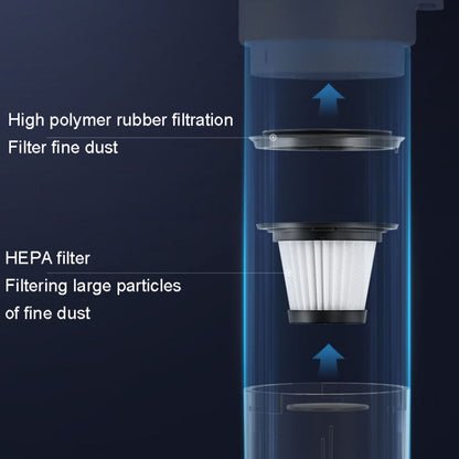 Wireless Handheld Car Brushless Vacuum Cleaner, LT-116C Basic, LT-116C Basic+Metal Filter, LT-116C Basic+Metal Filter+Cloth Bag, LT-116EG Luxury, LT-116CG Luxury+Metal Filter+Large Floor Brush+Cloth Bag