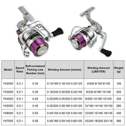 Moulinet de pêche à galvanoplastie plastique série YUMOSHI YK, YK2000, YK3000, YK4000, YK6000, YK7000