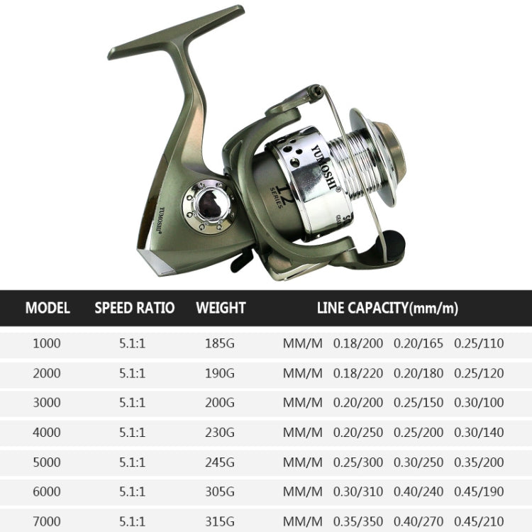 Kunststoff-Beschichtungskopf-Angelrolle, YUMOSHI SC1000, YUMOSHI SC2000, YUMOSHI SC3000, YUMOSHI SC4000, YUMOSHI SC5000, YUMOSHI SC6000, YUMOSHI SC7000
