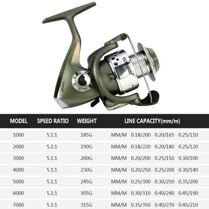 Kunststoff-Beschichtungskopf-Angelrolle, YUMOSHI SC1000, YUMOSHI SC2000, YUMOSHI SC3000, YUMOSHI SC4000, YUMOSHI SC5000, YUMOSHI SC6000, YUMOSHI SC7000