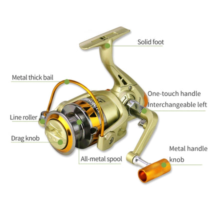 Spinning Fishing Reel 5.2:1 Gear Ratio Metal Spool Saltwater Fishing Tools, YUMOSHI JF2000, YUMOSHI JF3000, YUMOSHI JF4000, YUMOSHI JF5000, YUMOSHI JF6000, YUMOSHI JF7000