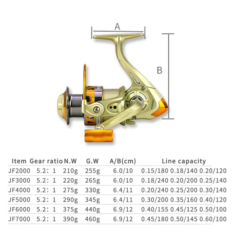 Spinning Fishing Reel 5.2:1 Gear Ratio Metal Spool Saltwater Fishing Tools, YUMOSHI JF2000, YUMOSHI JF3000, YUMOSHI JF4000, YUMOSHI JF5000, YUMOSHI JF6000, YUMOSHI JF7000
