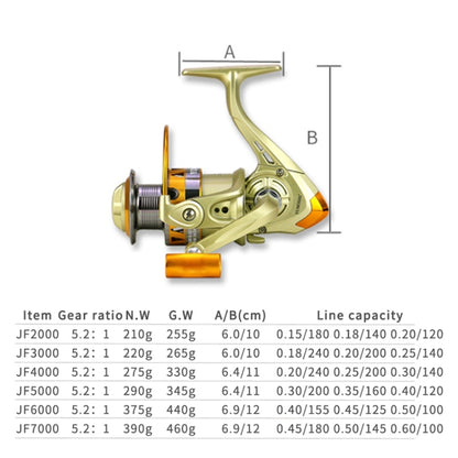 Spinning Fishing Reel 5.2:1 Gear Ratio Metal Spool Saltwater Fishing Tools, YUMOSHI JF2000, YUMOSHI JF3000, YUMOSHI JF4000, YUMOSHI JF5000, YUMOSHI JF6000, YUMOSHI JF7000