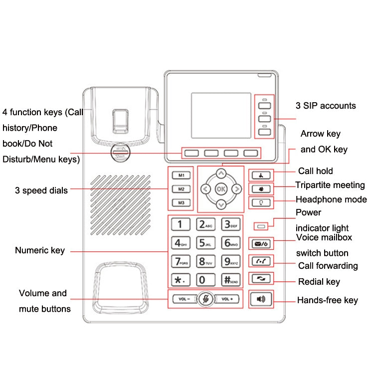 S01 Téléphone réseau VOIP intelligent 4G Full Netcom Conférence audio SIPBureau sans fil fixe, S01