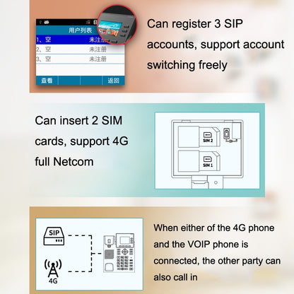 S01 Téléphone réseau VOIP intelligent 4G Full Netcom Conférence audio SIPBureau sans fil fixe, S01
