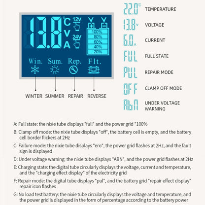 E-FAST Car Battery Charging LED Current Voltage Power Display Charger, EU Plug, US Plug, UK Plug, AU Plug, JPN Plug
