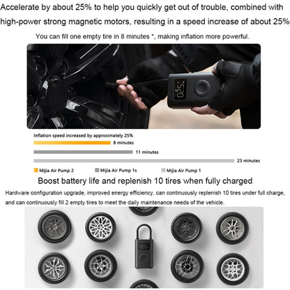 Pompe à air électrique portable universelle Xiaomi Mijia pour voiture et vélo, compresseur d'air électrique Mijia Air Pump 2