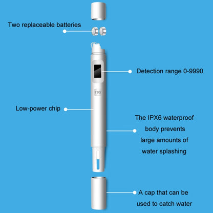 TDS Water Quality Test Pen High-Precision Drinking Tap Water Detector, TDS Water Test Pen