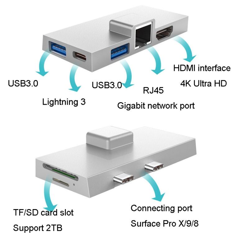 For Surface Pro 8 / 9 / X Dual Type-C Computer Expansion Hub 7 In 1 Docking Station, For Surface Pro 8 / 9 / X