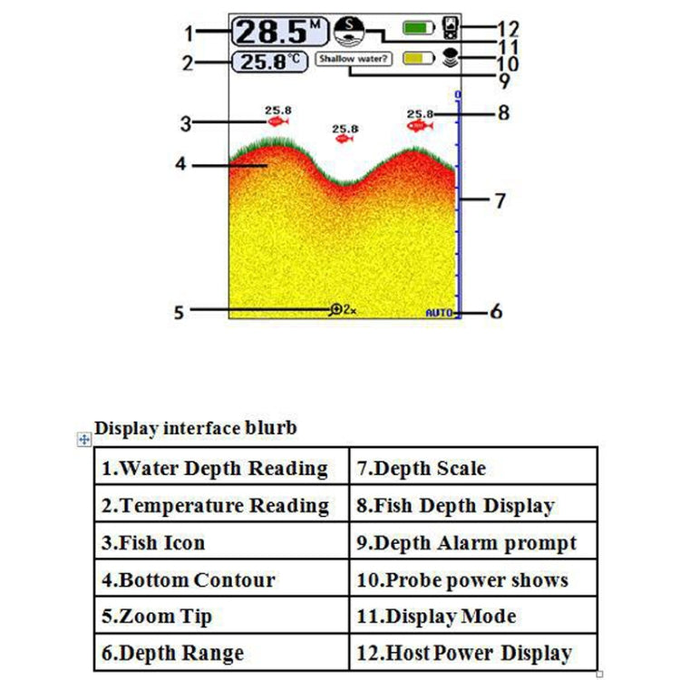 Wireless Ultrasonic Fish Finder Sonar Underwater Visual HD Angler Detector, FF998