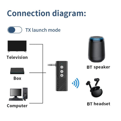 Bluetooth 5.3 Car TF Playback AUX Receiver Transmitter, D28
