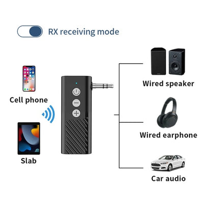 Bluetooth 5.3 Car TF Playback AUX Receiver Transmitter, D28