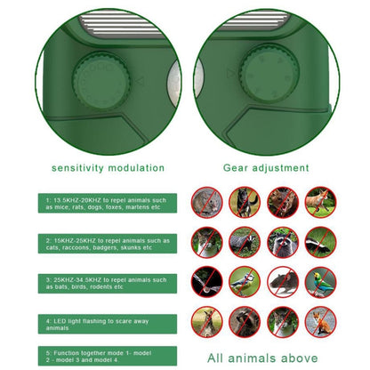 Répulsif Solaire Ultrasonique Extérieur pour Animaux et Oiseaux, Répulsif Électronique pour Souris, RC-548