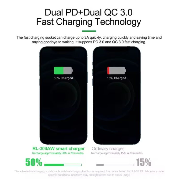 RELIFE RL-309AW  QC3.0 PD Fast Wireless Charger With LCD Display 8 Ports, RL-309AW  EU Plug, RL-309AW  US Plug