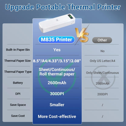 Phomemo M835  Wireless Bluetooth Thermal Printer Support Multi-Size Thermal Paper, M835