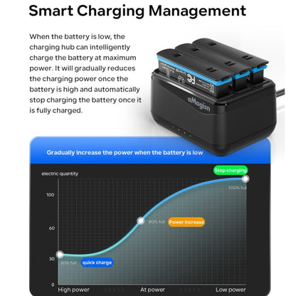 Pour Insta360 X4 AMagisn Chargeur de batterie, station de charge pour accessoires de caméra, pour Insta360 X4