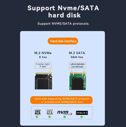 Blueendless M.2 Dual-Slot Hard Drive Base Solid State Hard Drive Box, US Plug, RGB Dual NVME or Dual SATA, Dual NVME or Dual SATA, RGB NVME + SATA, NVME + SATA, RGB Dual SATA, Dual SATA