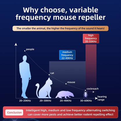Répulsif de souris ultrasonique multifonctionnel d'intérieur à LED haute puissance QSQ218, prise US, prise EU, prise UK