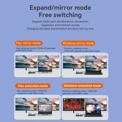 Blueendless 12-In-1 HD Multifunctional Docking Station 10Gbps Splitter With Switch