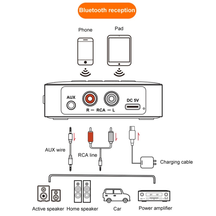 OMS-M10 Bluetooth 5.4 Adapter Audio Receiver FM Transmitter U Disk 3 In 1, OMS-M10