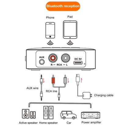 OMS-M10 Bluetooth 5.4 Adapter Audio Receiver FM Transmitter U Disk 3 In 1, OMS-M10