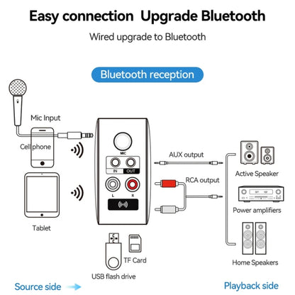 OMS-H6 Bluetooth 5.3 Adapter Wireless Audio Receiver And Transmitter EU Plug, OMS-H6