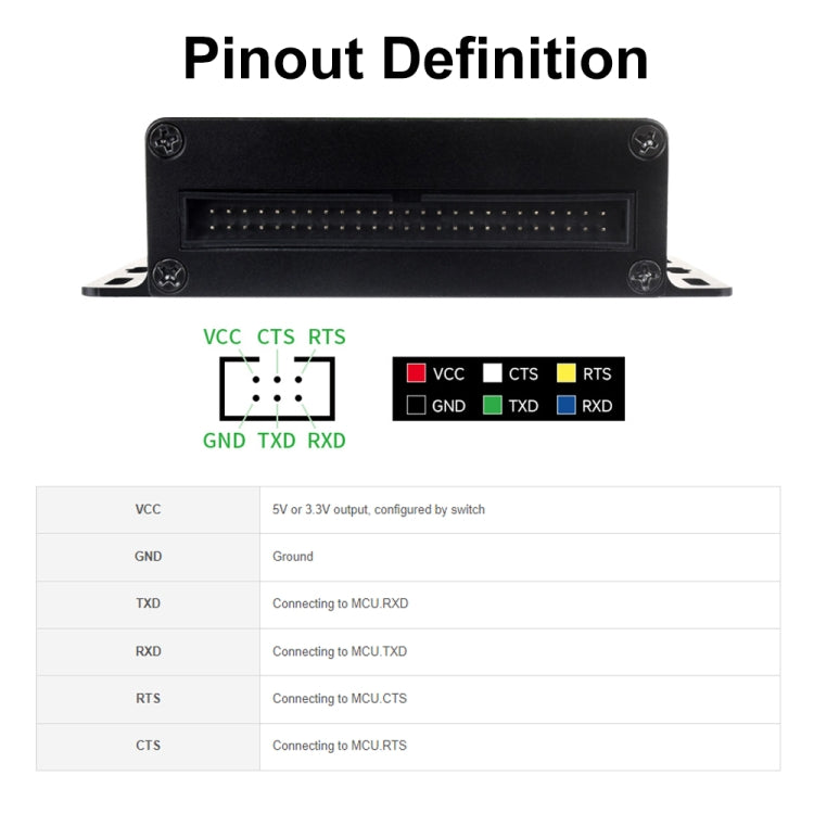 Module de conversion série USB vers TTL UART industriel Waveshare 27076, 27076