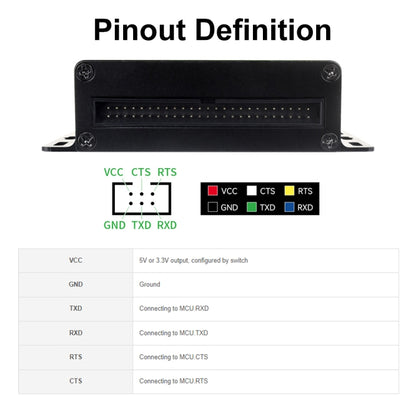 Module de conversion série USB vers TTL UART industriel Waveshare 27076, 27076
