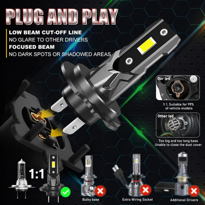 Car Universal Direct Plug LED Headlight Retrofit Bulb, H7
