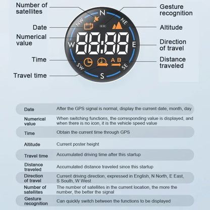 Head-up Display USB Powered Car GPS Altitude Meter