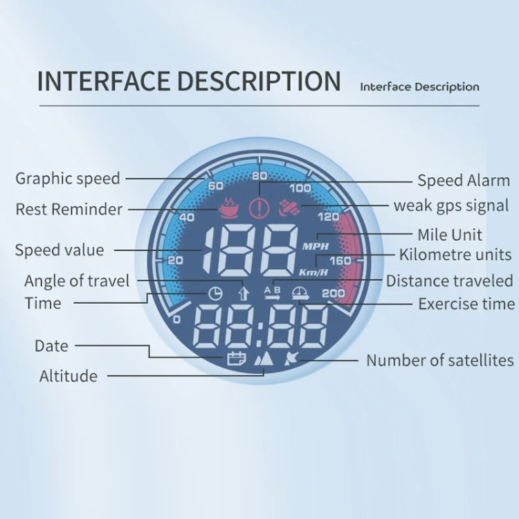 Head-up Display Real Speed GPS Vehicle Altitude Meter
