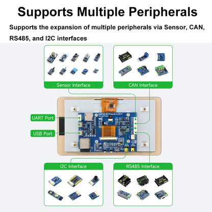 Waveshare ESP32-S3 7-Inch 800 X 480 Touch Display Development Board, 7-Inch