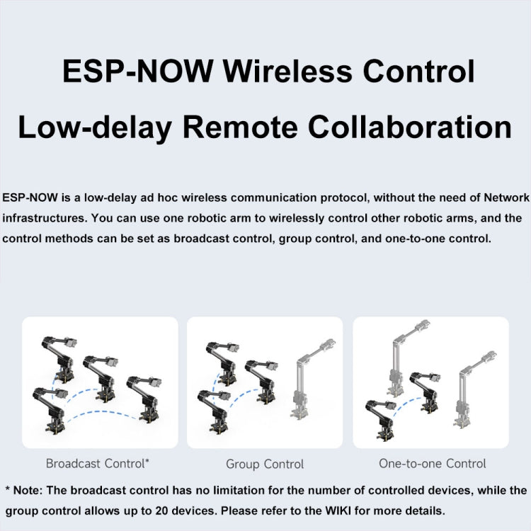 Kit de bras robotique de bureau Waveshare 25118 RoArm-M2-S, basé sur ESP32, 4-DOF, prise US, prise UK, prise EU