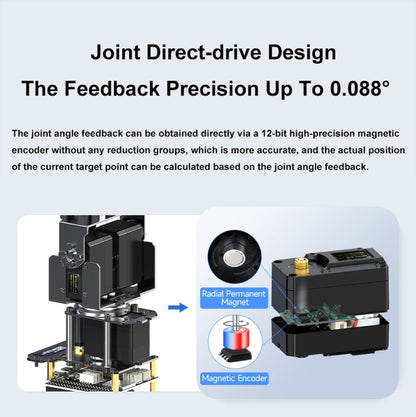 Kit de bras robotique de bureau Waveshare 25118 RoArm-M2-S, basé sur ESP32, 4-DOF, prise US, prise UK, prise EU