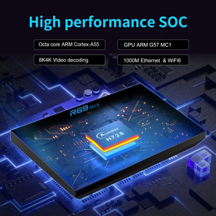 R69PLUS Allwinner H728 Octa-Core ARM Cortex A55 Android 14 Network Box Player