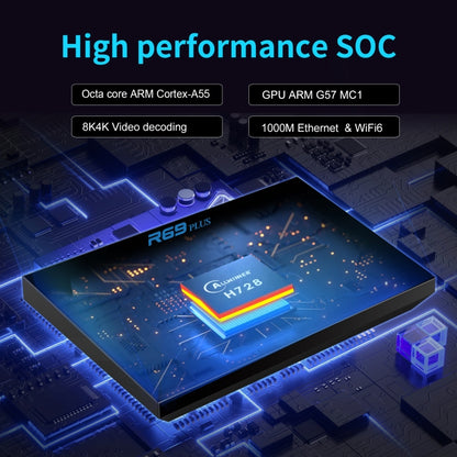 R69PLUS Allwinner H728 Octa-Core ARM Cortex A55 Android 14 Network Box Player