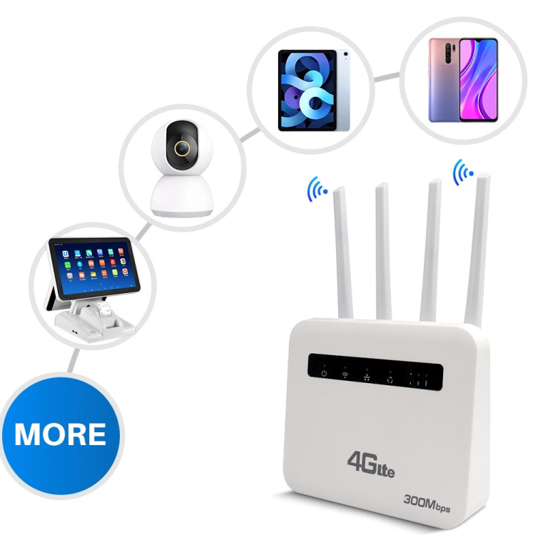 4G CPE WiFi6 Plug-in Wireless Router Dual Port Wireless Hotspot, EU Plug, For European / Asian / African