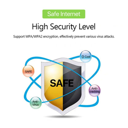 4G Portable WiFi Wireless Type-C Plug And Play LTE Router Car Mobile Hotspot, A8-EU Eurasian Version, A8-AS Asian Version