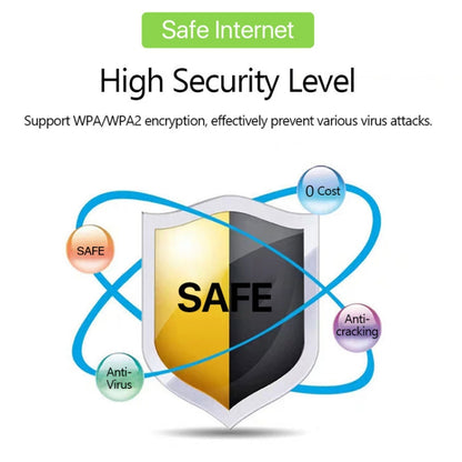 4G Portable WiFi Plug-in Wireless Router Car WiFi