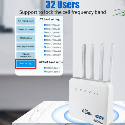 4G WiFi6 VOLTE CPE Wireless SIM Card Router With RJ45+RJ11, US Plug