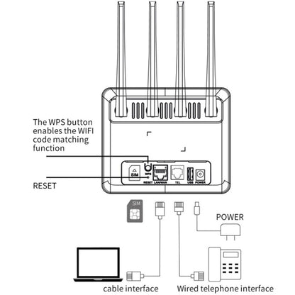 4G WiFi6 VOLTE CPE Wireless SIM Card Router With RJ45+RJ11, US Plug