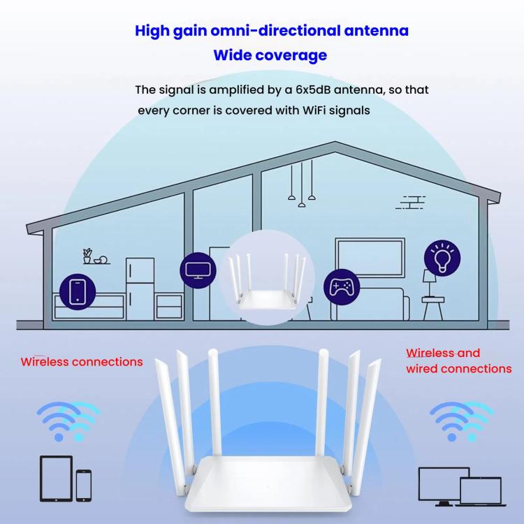 Urant Wireless Router Supports AP Broadband Dial-up With 6x5dB Antenna