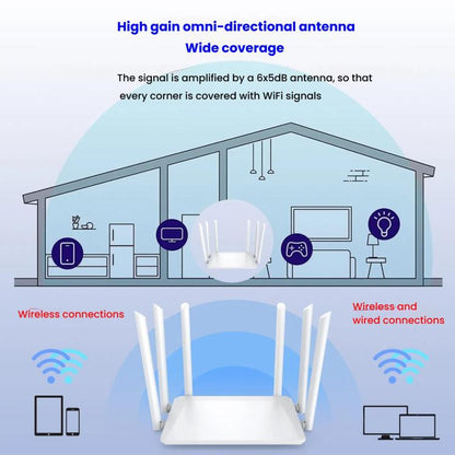 Urant Wireless Router Supports AP Broadband Dial-up With 6x5dB Antenna