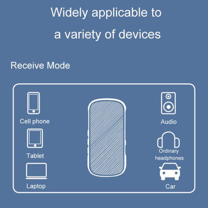 Car Bluetooth Receiver Transmitter 2 In 1 Bluetooth Audio Adapter, GR11