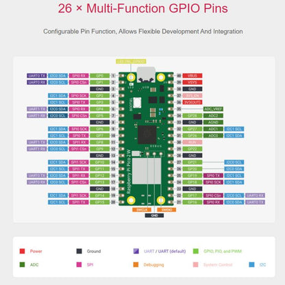 Carte de développement de microcontrôleur Waveshare pour Raspberry Pi Pico / Pico 2 W