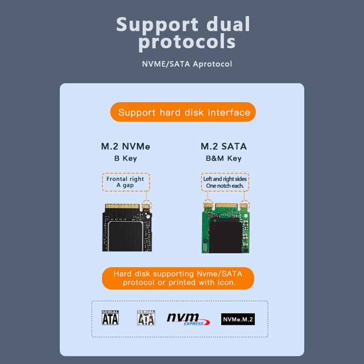 Blueendless 2818SN M.2 Nvme / Sata Dual-protocol Mobile Hard Disk Box, with Type-C to USB-A Cable, with 2-in-1 Cable