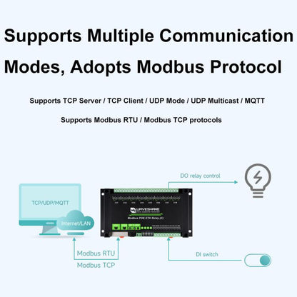 Waveshare Industrial Dual Ethernet Ports 8-ch Relay Module(C), PoE Power Supply, 30544