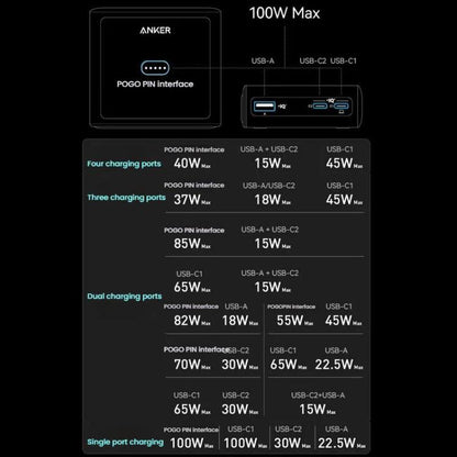 Prime Series Gallium Nitride Charge Magnetic Suction Base 100W USB Charger, US Plug