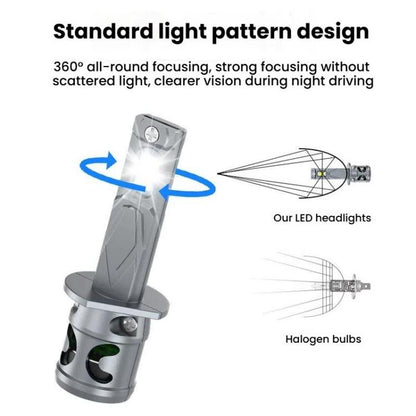 2pcs Direct Plug Mini LED Car Headlight Bulb With Fan Cooling