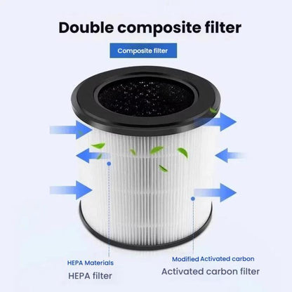Filter For Philips Air Purifier AC0820 / AC0830 / AC0810 / AC0819, FY0194 HEPA, FY0293 Activated Carbon